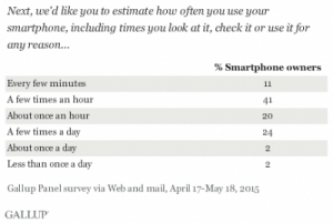 gallup-poll