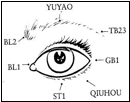 eye acupressure exercises