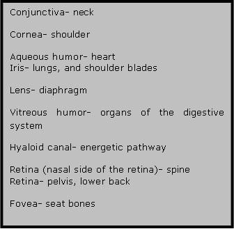 MF-findings