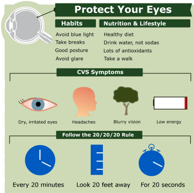 CVS-diet-habits
