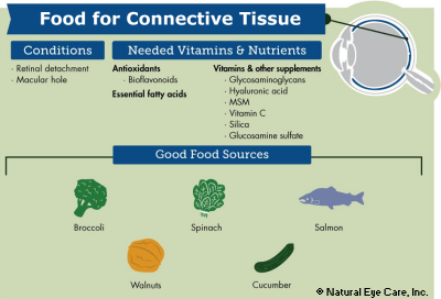 connective-food
