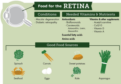 retina-food